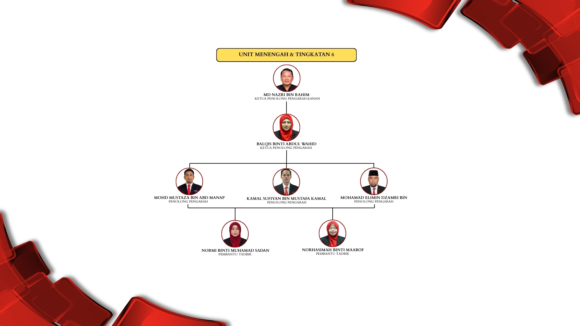 Carta Unit Menengah dan Tingkatan 6